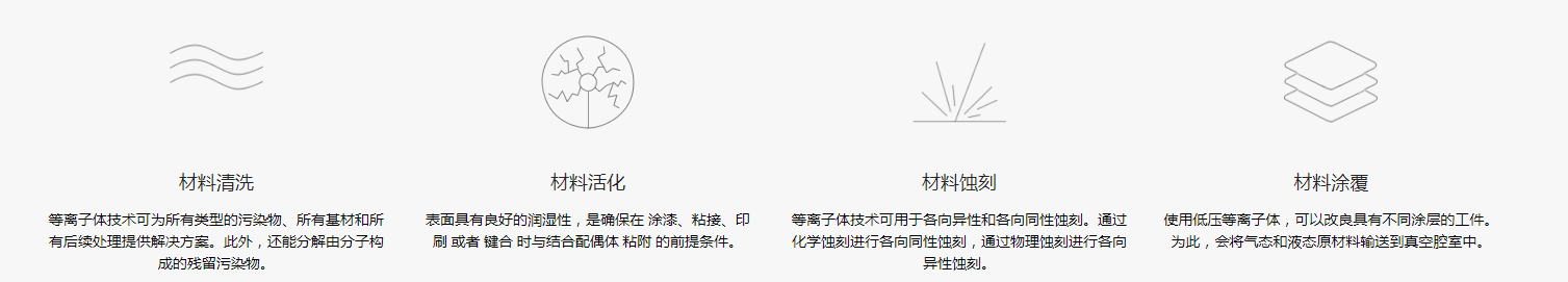 哪些行業(yè)可以應(yīng)用到低溫等離子清洗技術(shù)？